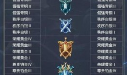 ss9赛季最新爆料段位,揭秘最新爆料中的高手对决