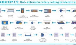 吉林大白菜爆料视频大全