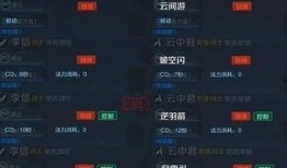 s13最新物资爆料